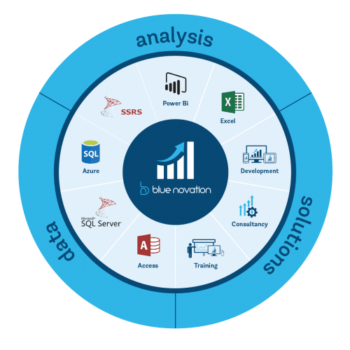 Blue Novation - Data | Analysis | Solutions