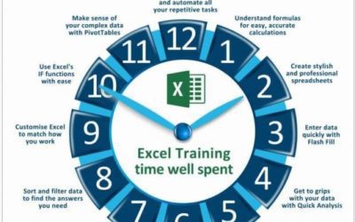 Six more reasons to master Excel…