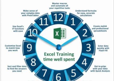 Excel Training Time Well Spent